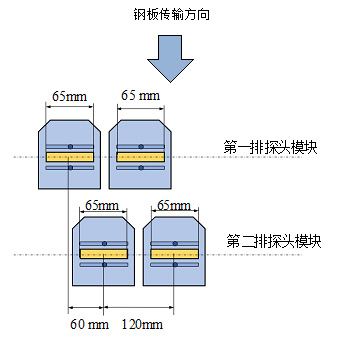 鋼板超聲波自動探傷設(shè)備探頭排列 鋼板超聲波自動探傷設(shè)備探頭排列