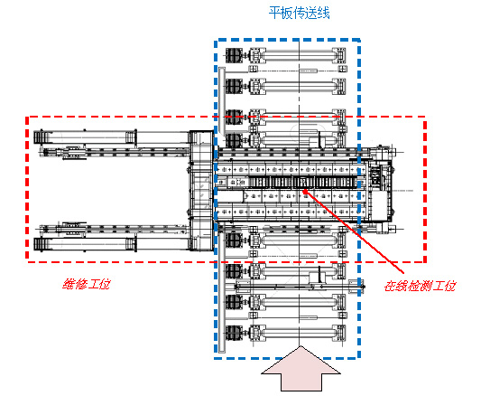 中厚板超聲波自動探傷設(shè)備俯視圖 中厚板超聲波自動探傷設(shè)備俯視圖