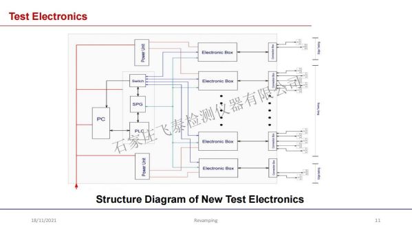 LS-Revamping of Heavy Plate Testign Equipment_10.jpg